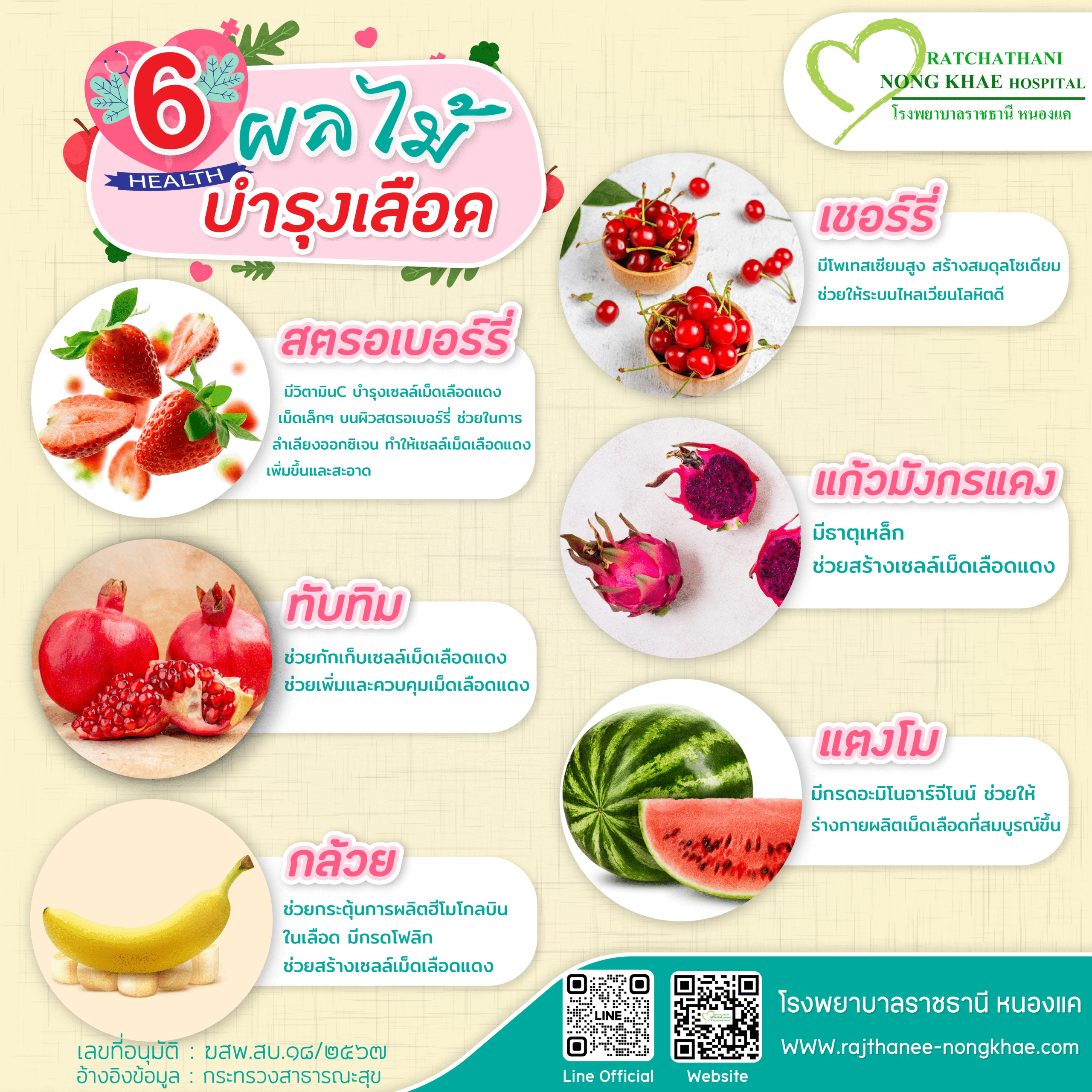 6 ผลไม้บำรุงเลือด-01-01