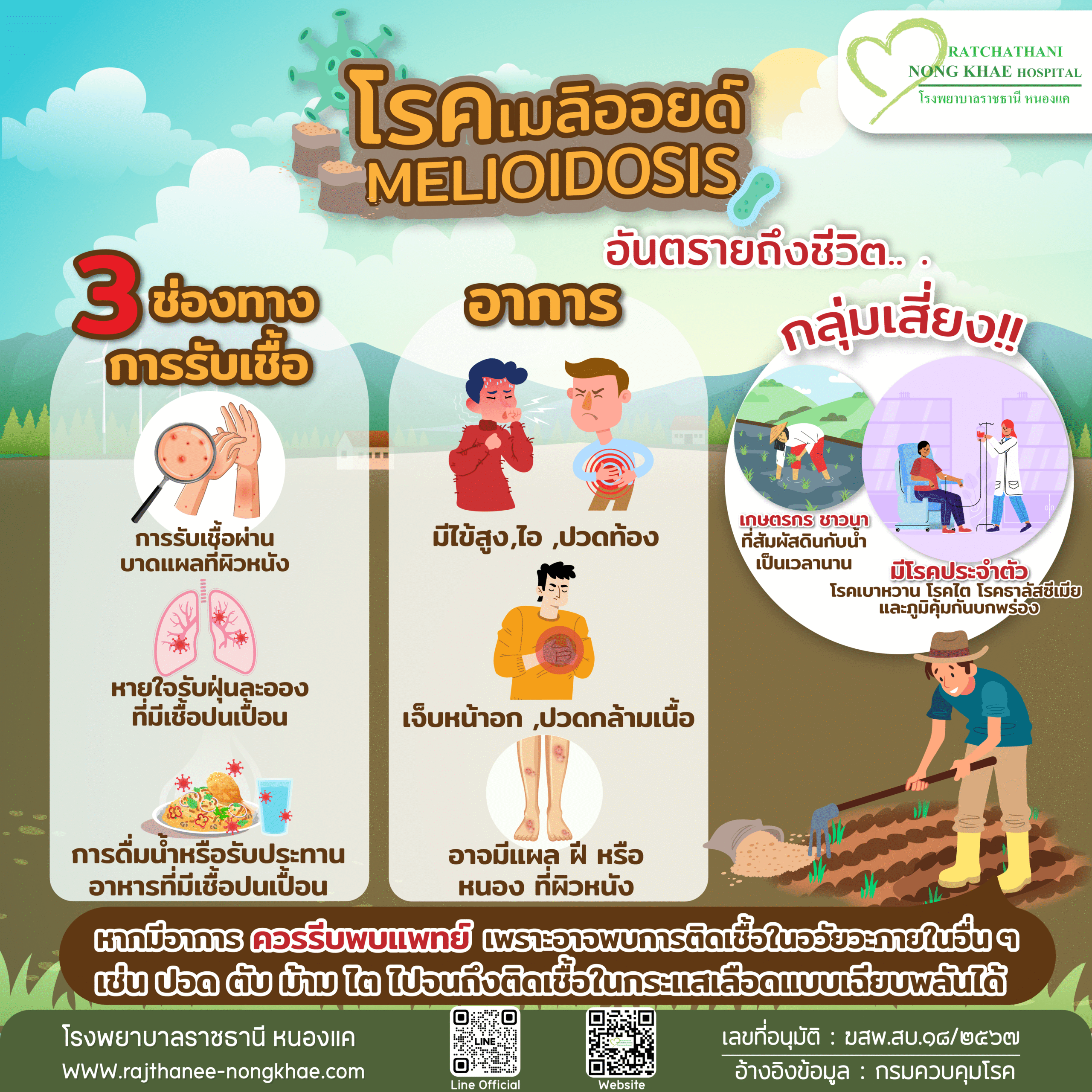 โรคเมลอออยด์
