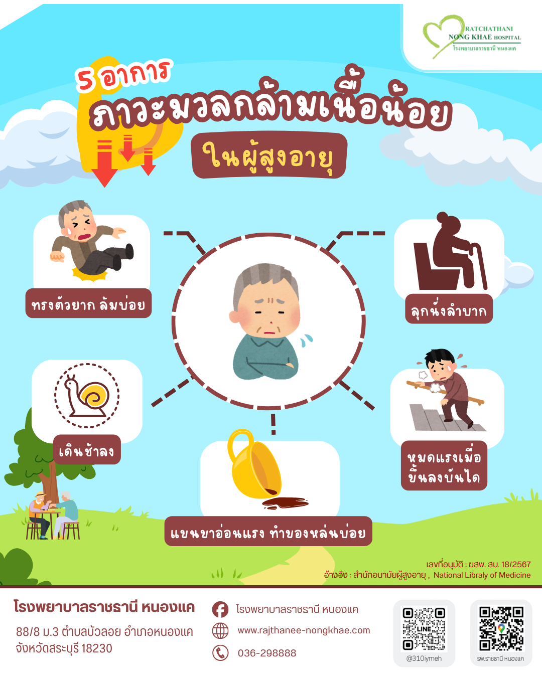 โรงพยาบาลราชธานี หนองแค