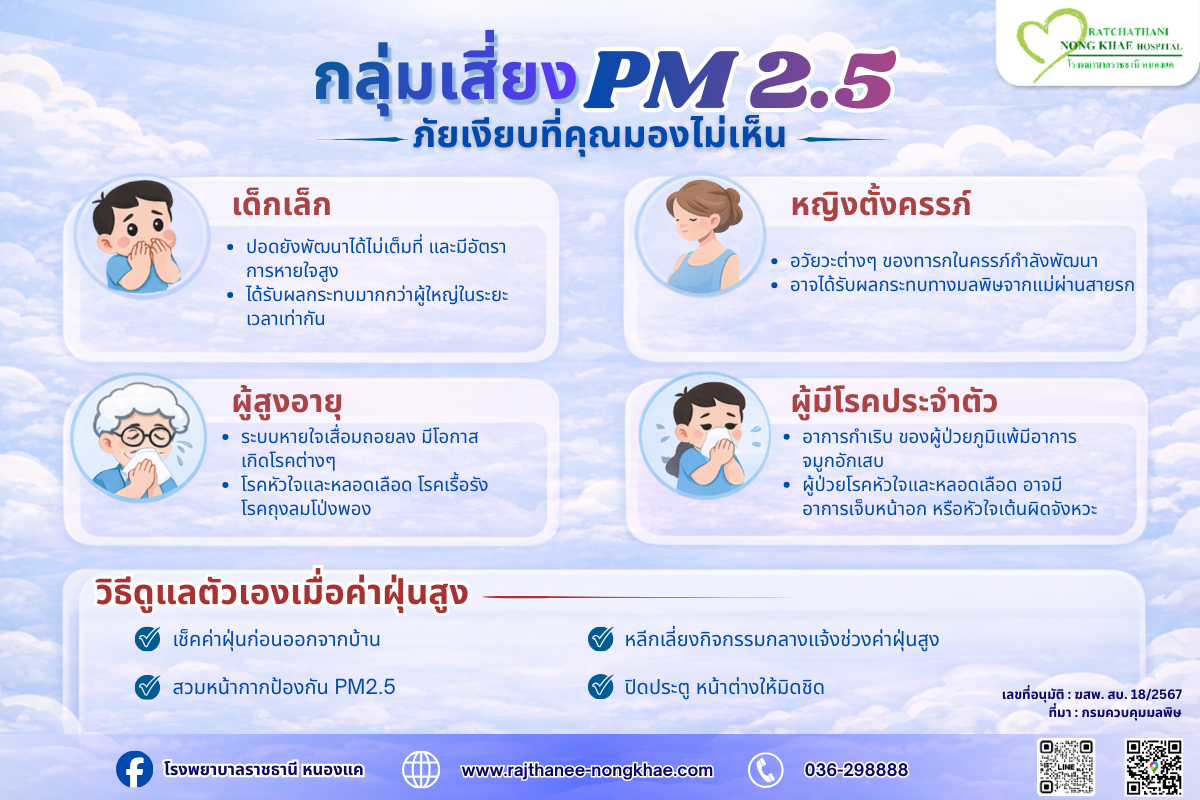 ฝุ่นPM2.5